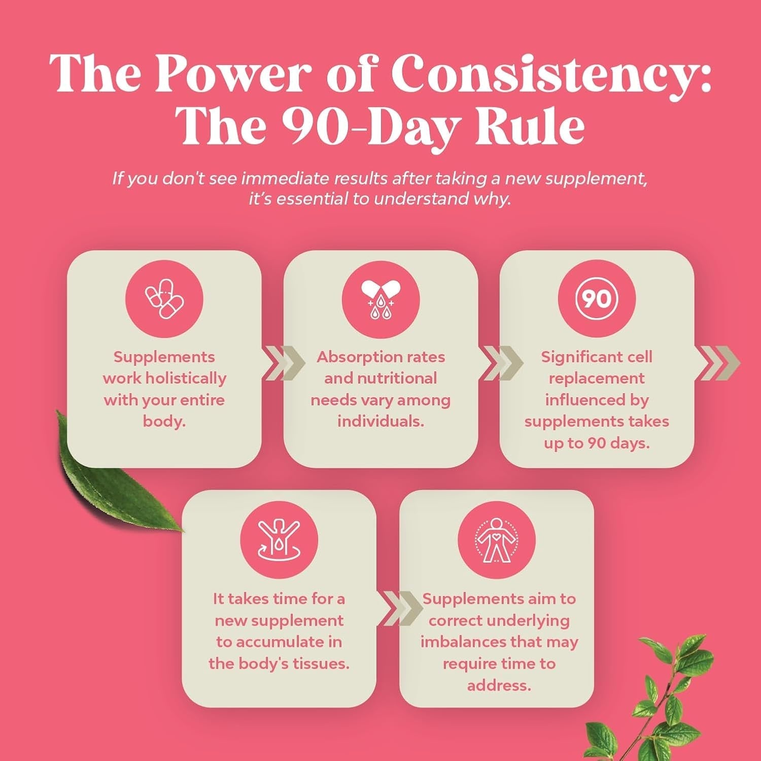 Extra Strength Saw Palmetto for Women 500Mg - DHT Blocker - Hair Vitamins for Hair Loss Supplement - 90 Capsules