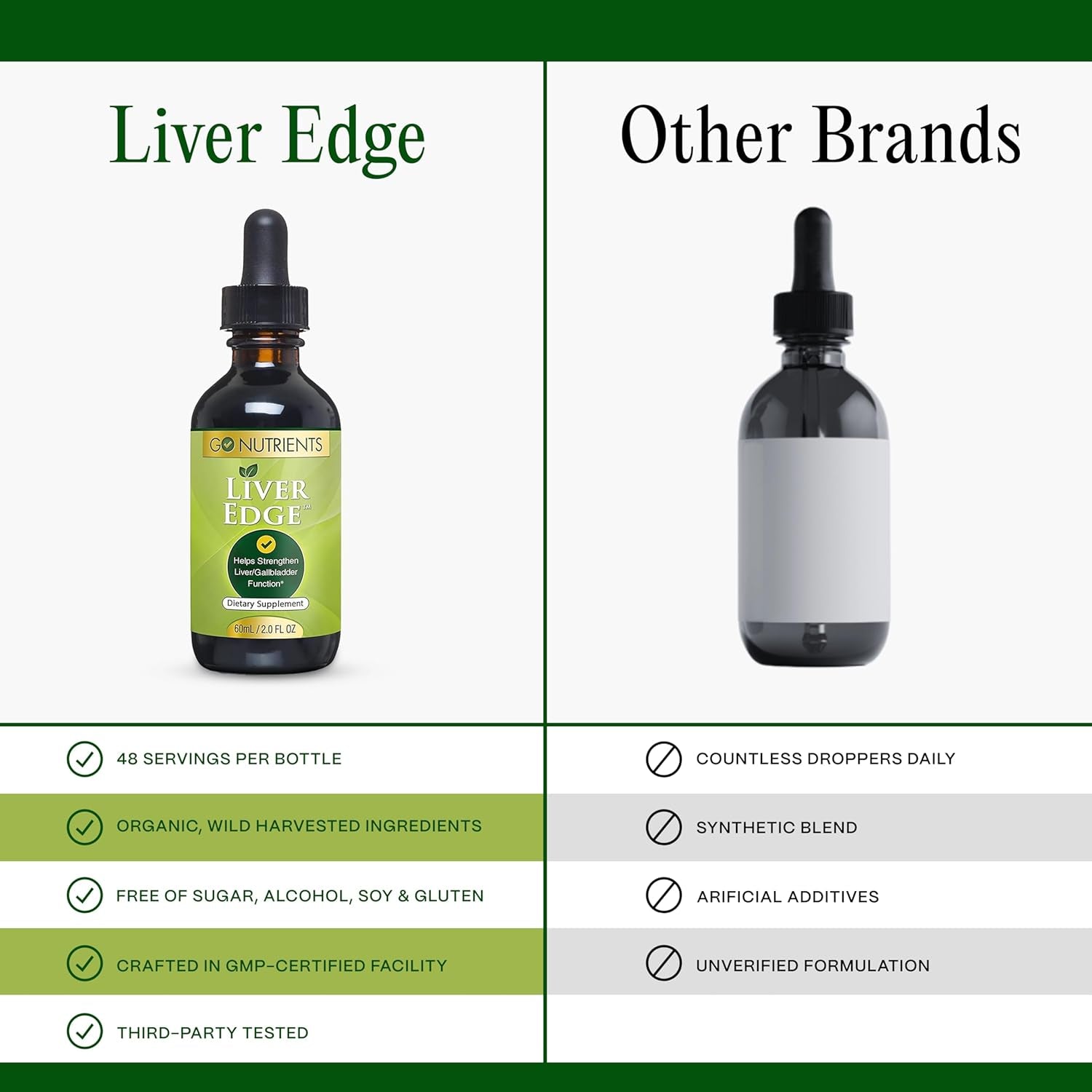 Go Nutrients Liver Edge - Liquid Liver Health Supplement for Liver Cleanse Detox & Repair - 2Oz