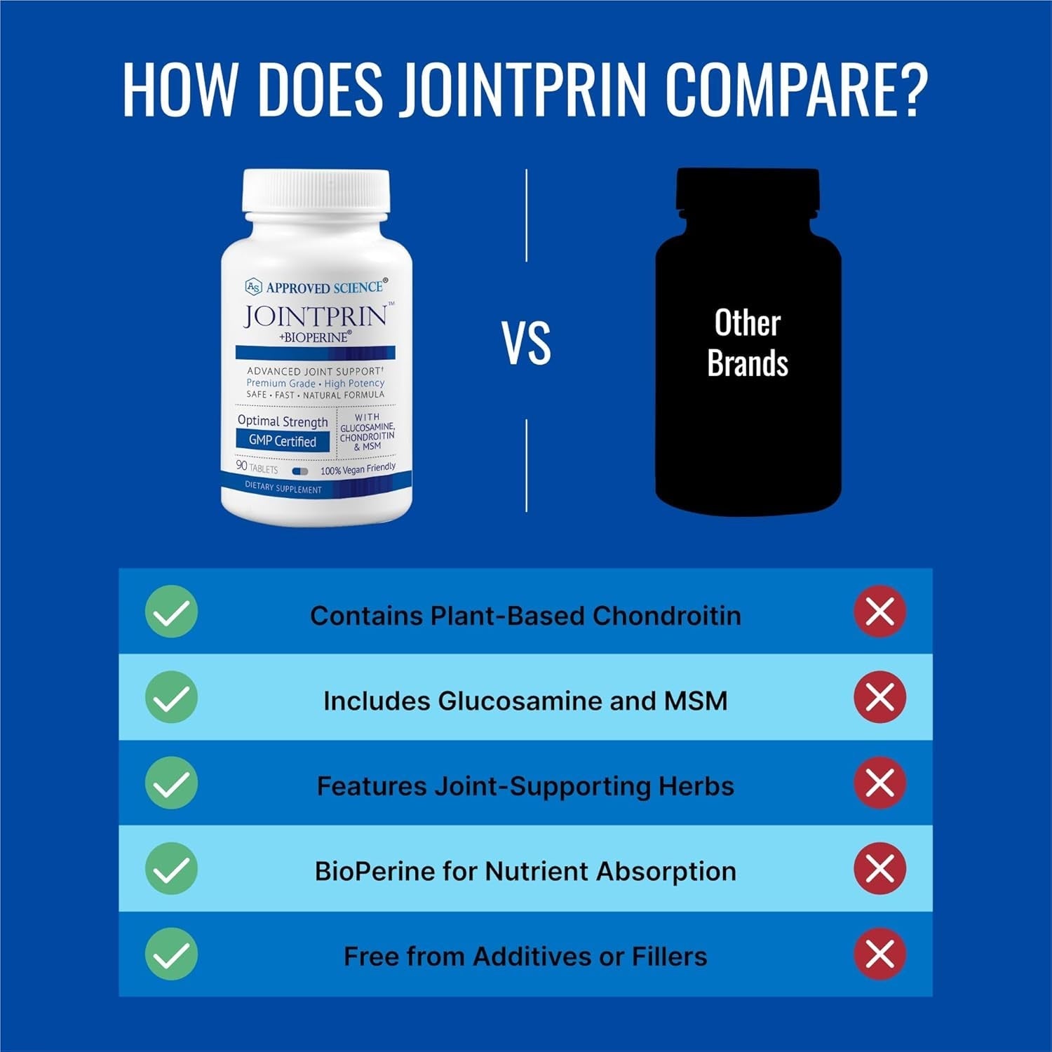 Approved Science Jointprin - Glucosamine, MSM, Chondroitin, Turmeric, Boswellia, Bioperine - 90 Tablets - 1 Month Supply