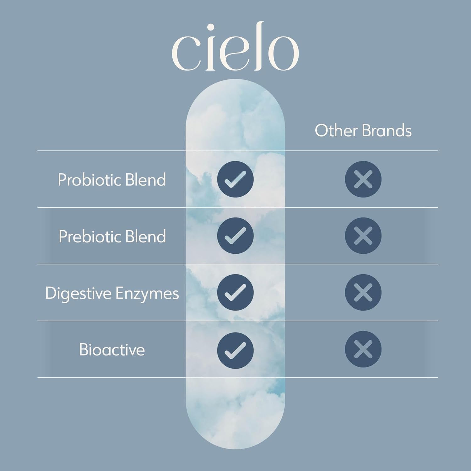 Cielo Daily Horizon Prebiotics - Daily Probiotics 20 Billion CFU for Adults Gut Health (45 Day Supply)