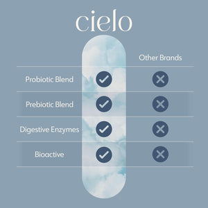Cielo Daily Horizon Prebiotics - Daily Probiotics 20 Billion CFU for Adults Gut Health (45 Day Supply)