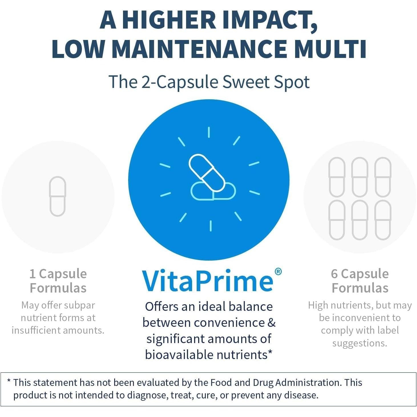 Klaire Labs Vitaprime - Twice Daily Iron-Free Multivitamin & Mineral with Methyl Folate (60 Capsules)