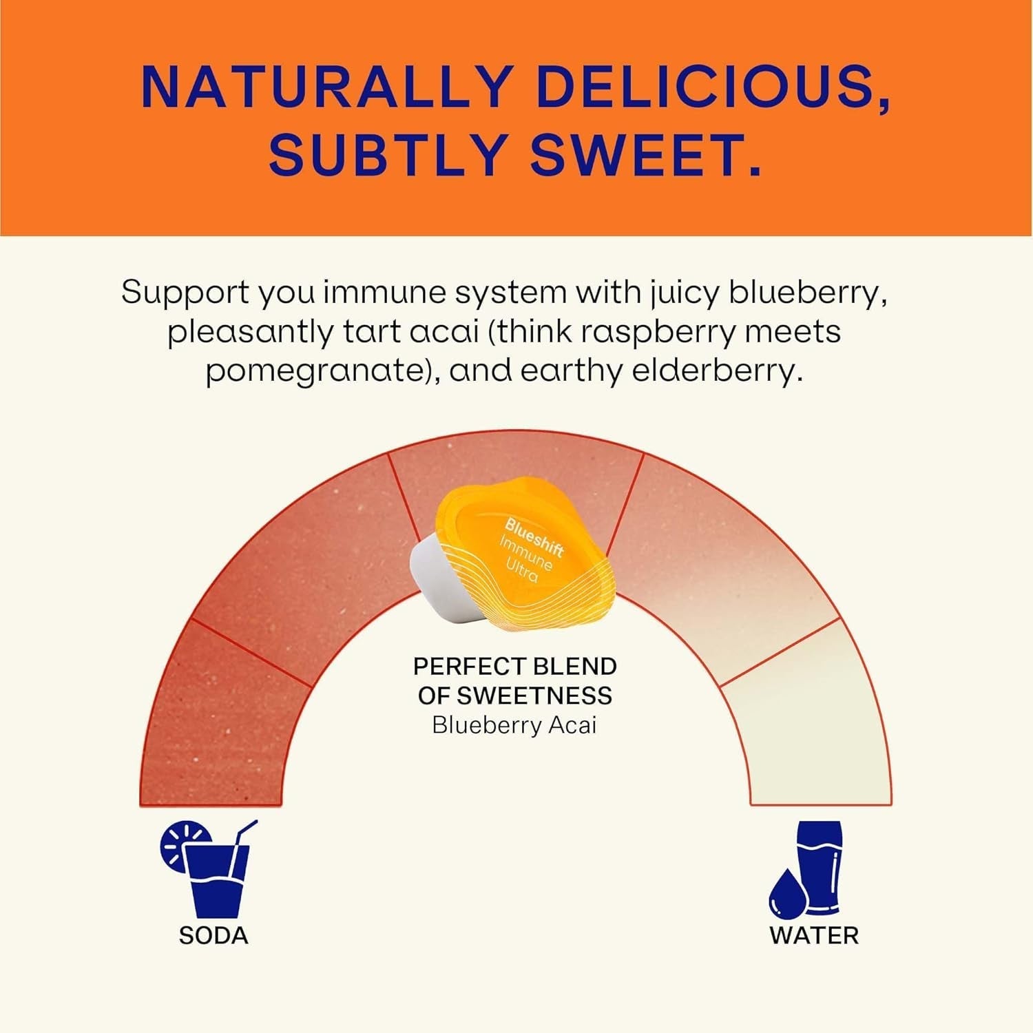 Blueshift Immune Ultra - 5-In-1 Immune Support Powder Drink Mix (14 Pack)