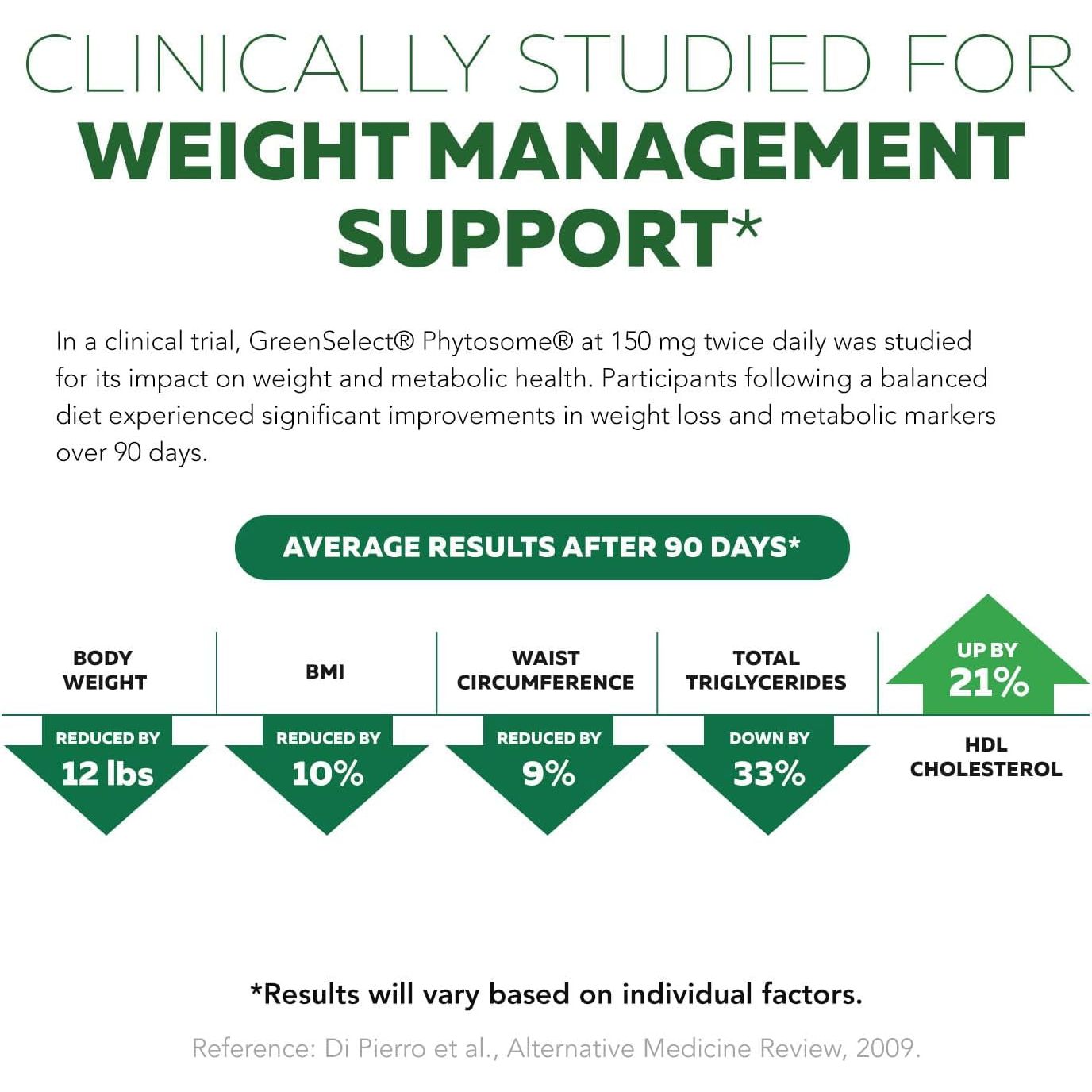 Soactive Green Tea Extract - Supports Metabolism & Weight Management - 60 Capsules