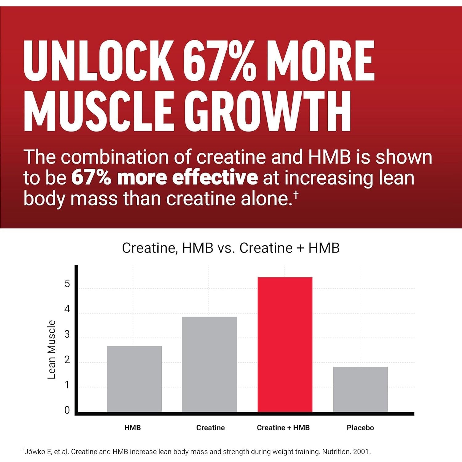 Force Factor Creatine HMB, 5G Creatine Monohydrate Powder, 3G Myhmb, (30 Servings)