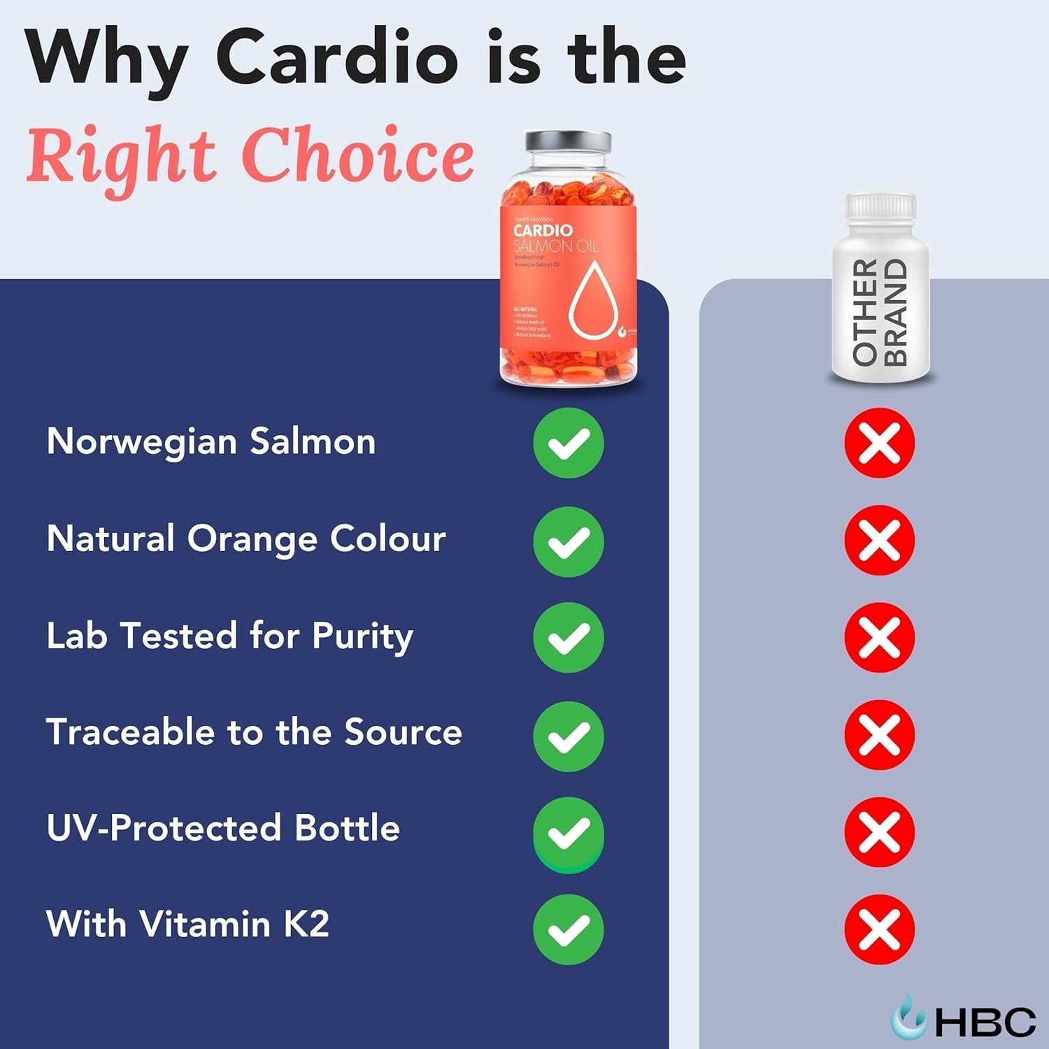 High Strength Omega 3 Fish Oil with Vitamin K2-1000Mg for Eyes, Brain, Heart & Immunity - 90 Capsules