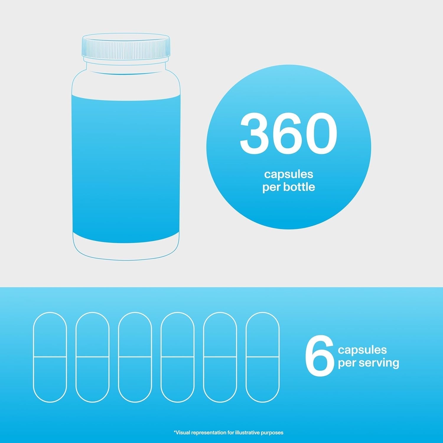 Vital Proteins Collagen Pills Supplement (Type I, III), 360 Collagen Capsules, 3300Mg