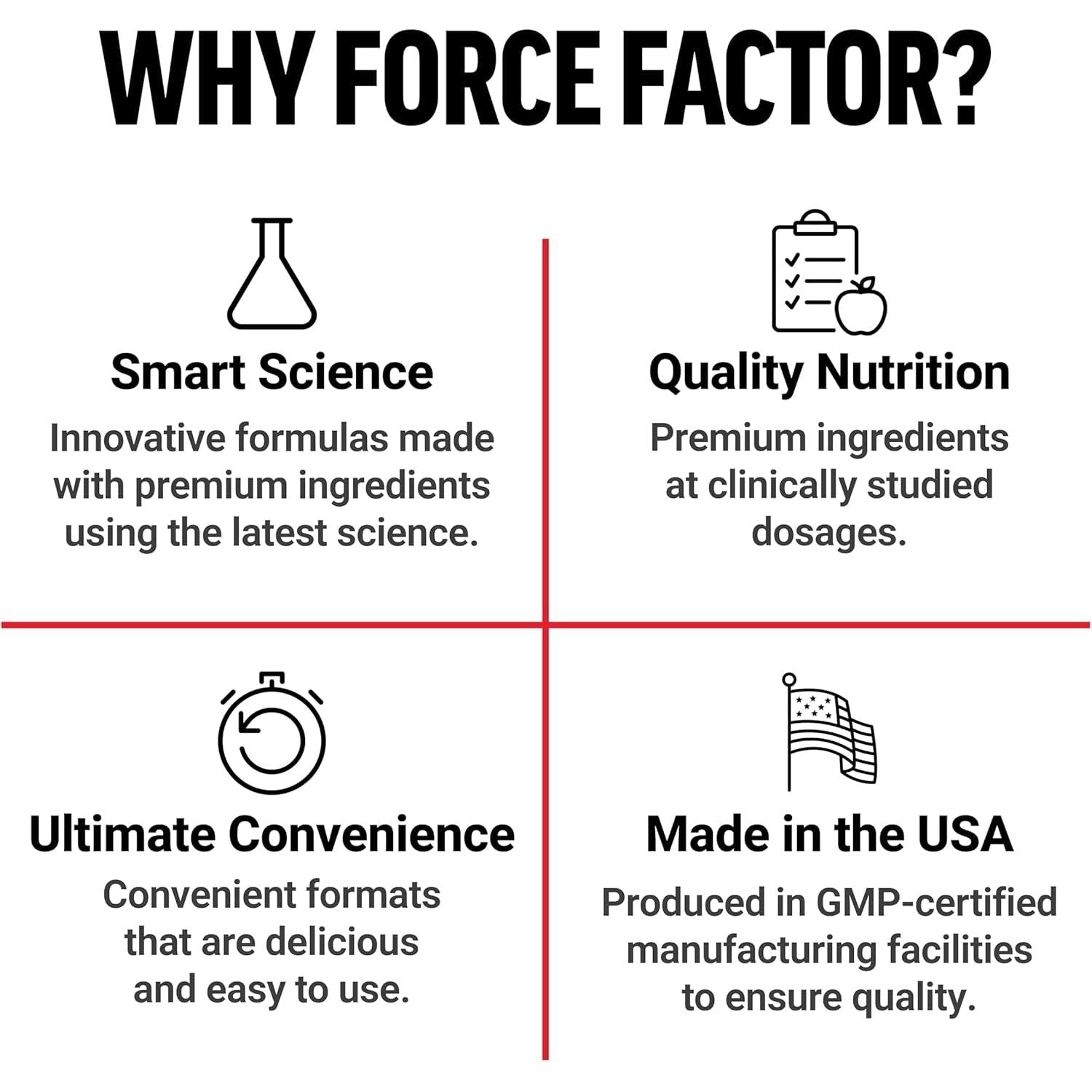 Force Factor Caffeine Pills 200Mg to Boost Energy, Focus, Strength, and Performance 100 Tablets