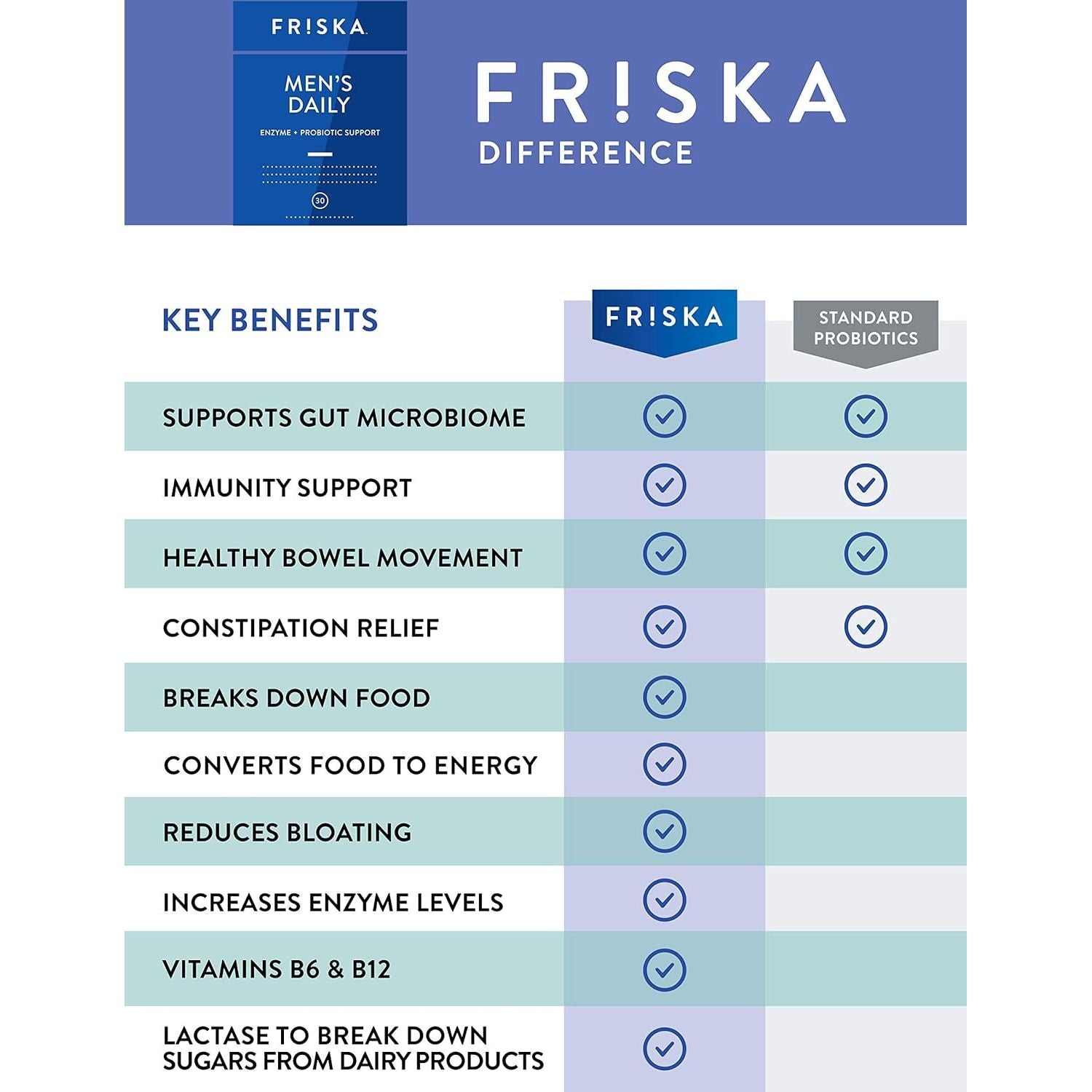FRISKA Men’S Daily Digestive Enzyme and Probiotics Supplement 30 Capsules