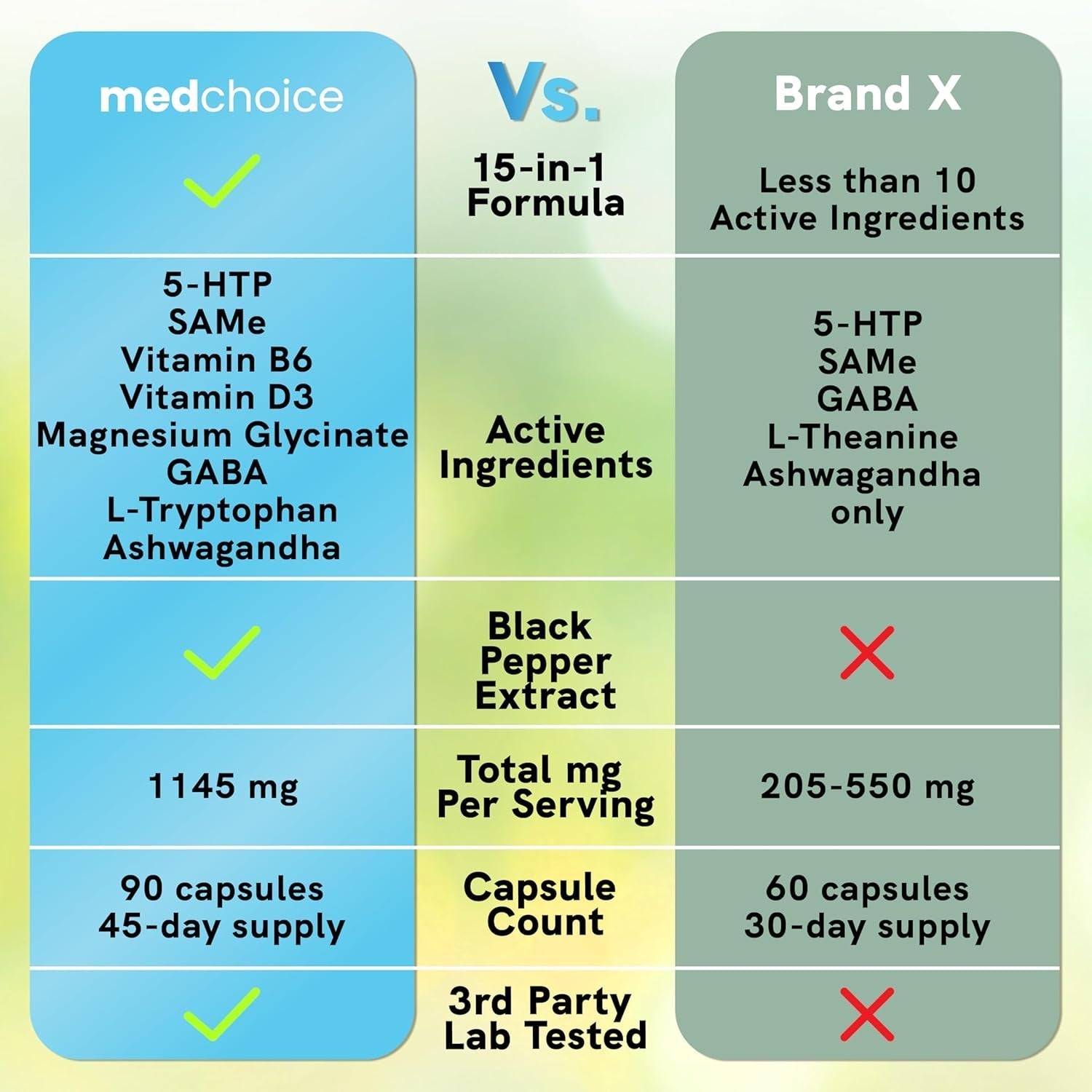 MEDCHOICE 15-In-1 Mood Support Supplement - 1145Mg (90 Count)