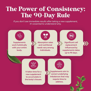 Organic Maca Root Capsules for Women - Non-Gmo Certified Vegan and Gluten-Free  - 120Ct