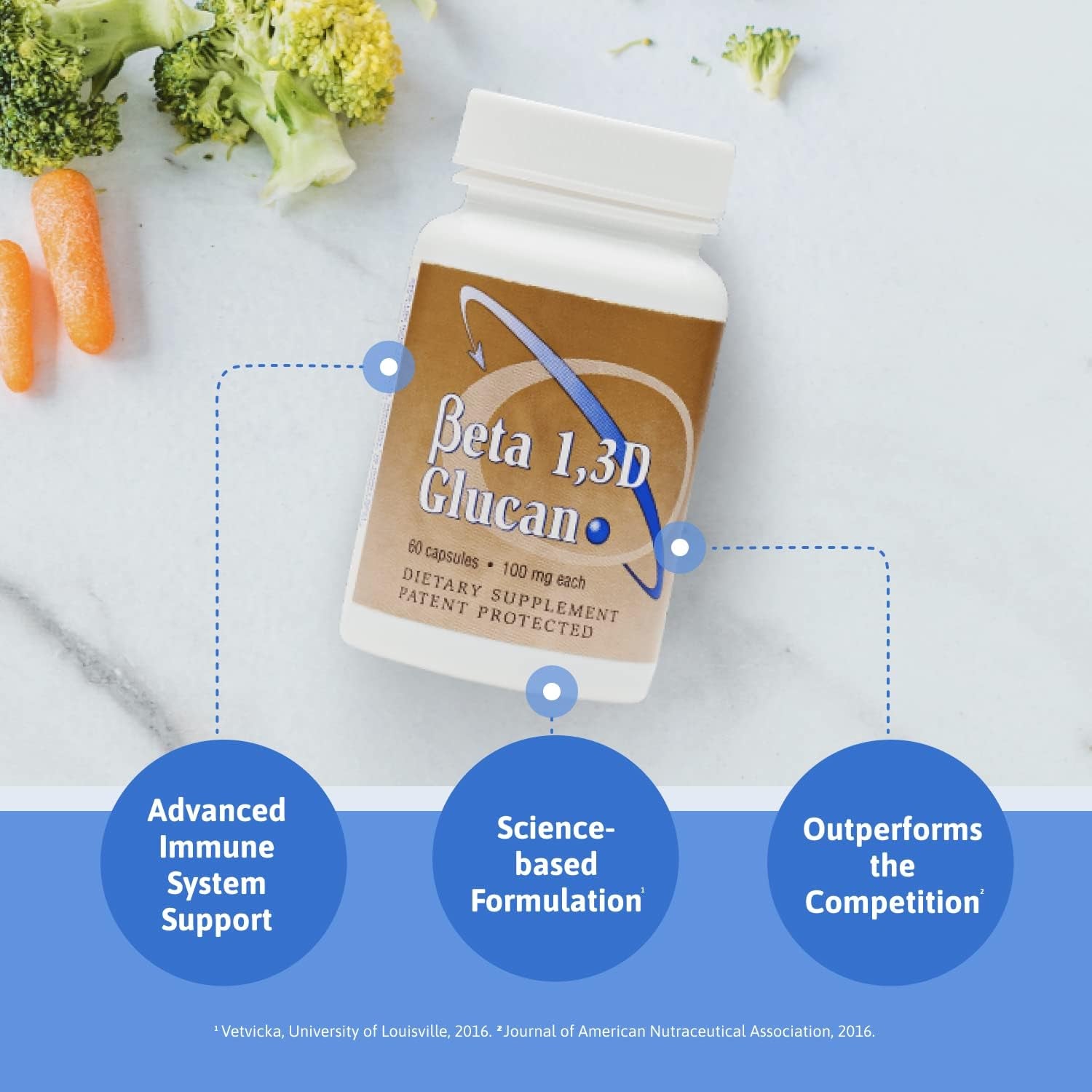 Immune Support Supplement with 100Mg of Highly Purified Beta Glucan per Capsule