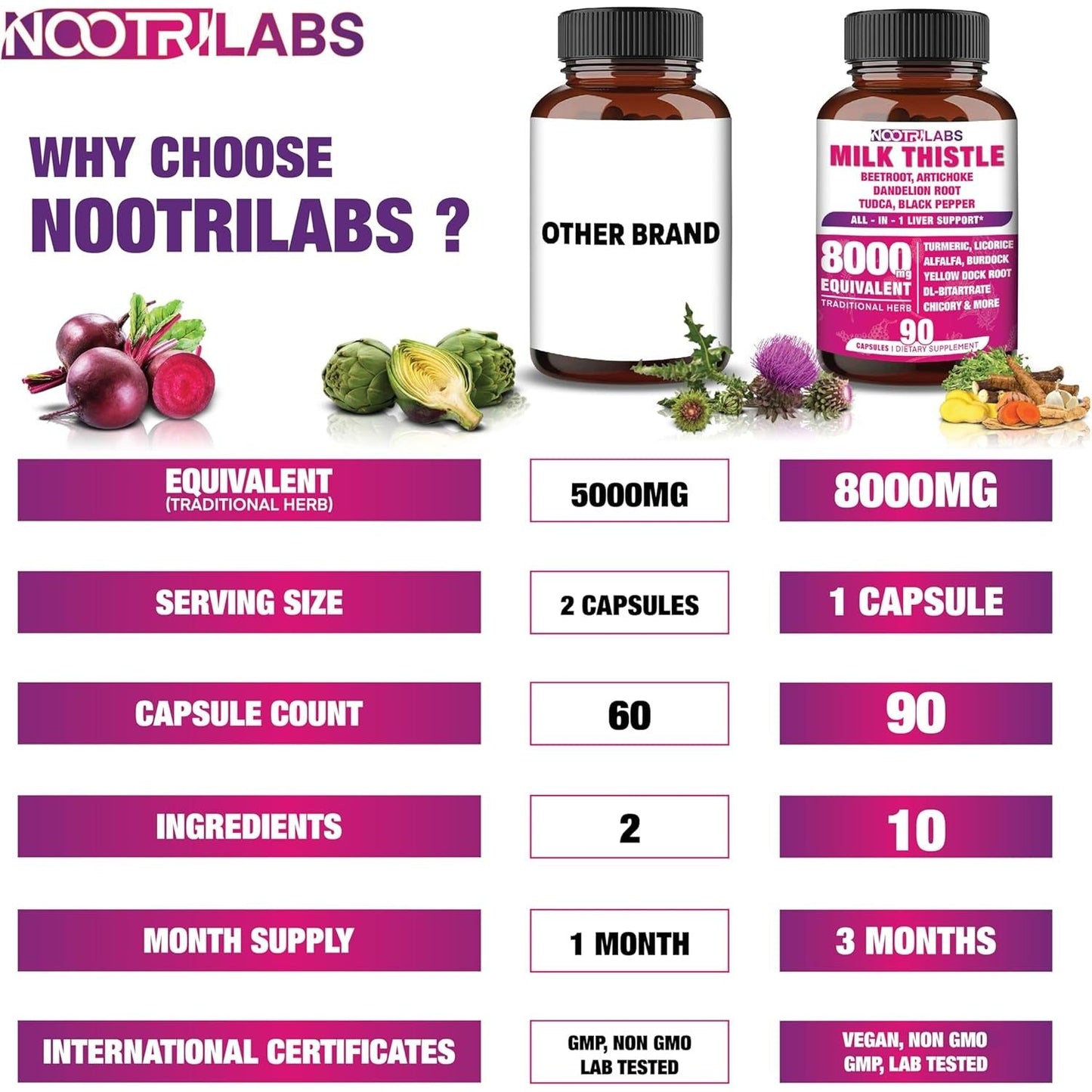 All-In-1 8000Mg Highest Potency Milk Thistle NAC Beetroot Artichoke Dandelion Root - Liver Cleanse Detox & Repair 90 Vegan Capsules