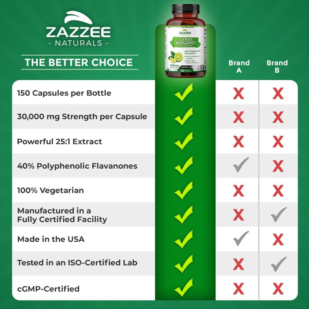 Zazzee Extra Strength Citrus Bergamot 25:1 Extract, 1200 Mg Per, 40% Polyphenolic Flavanones, 150 Vegan Capsules Made in the USA
