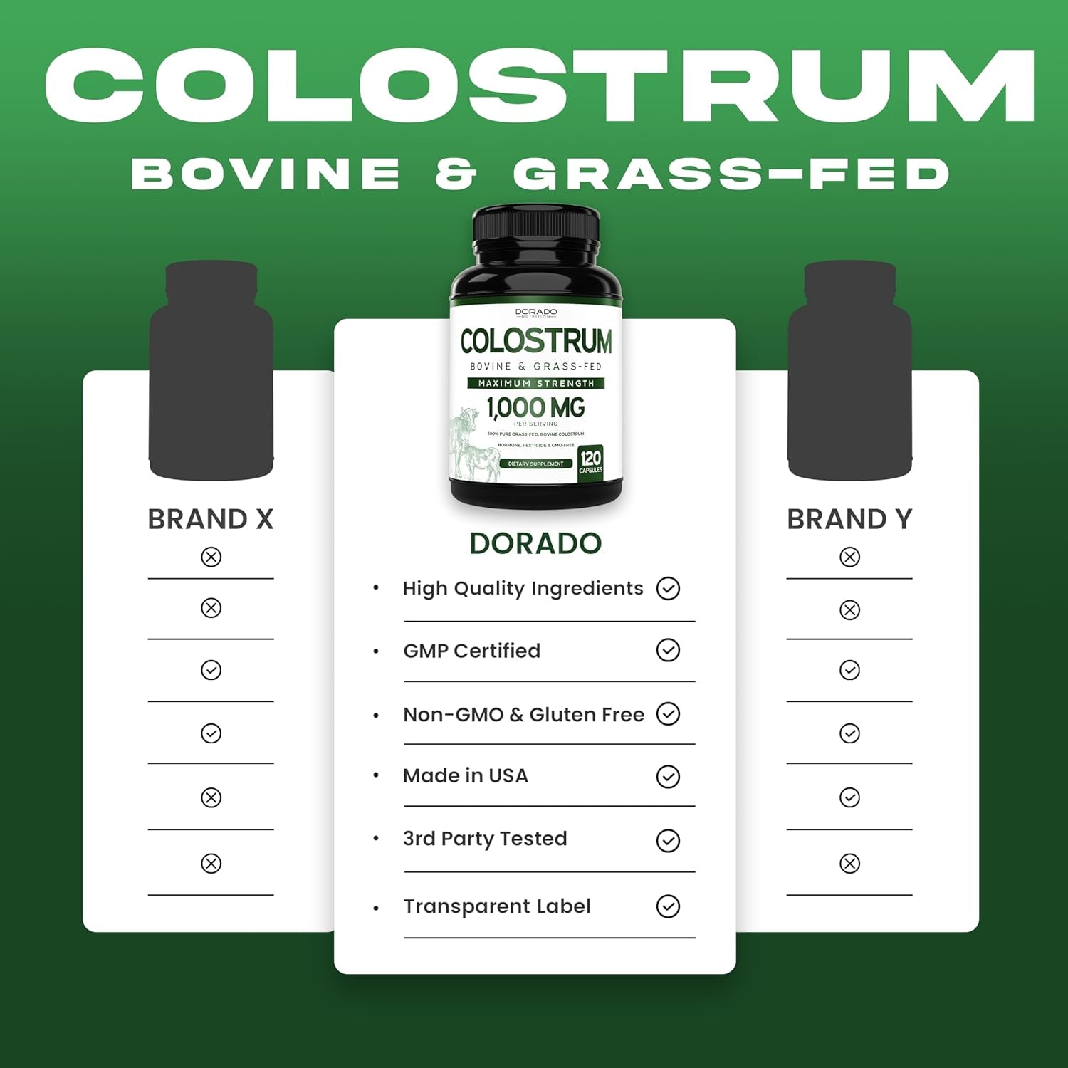 Colostrum Supplement (120 Count) 1000Mg per Serving - Grass Fed, No Fillers, Third Party Tested - USA Made