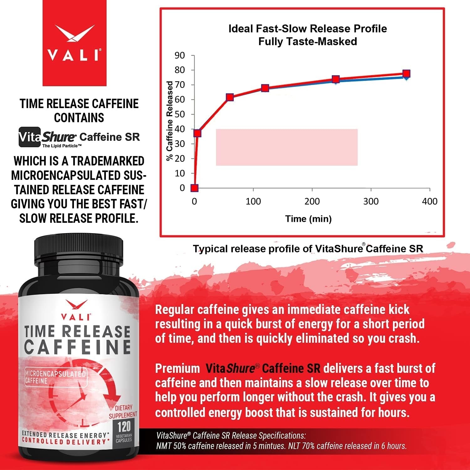 VALI Time Release Caffeine 100Mg Pills - Smart Slow Release for Extended Energy & Focus 120 Capsules