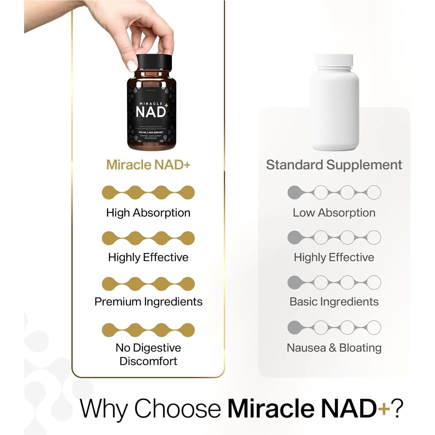 Miracle NAD with Urolithin a Supplement , Trans Resveratrol - Healthy-Aging, Cellular Energy & Repair - 60 Capsules