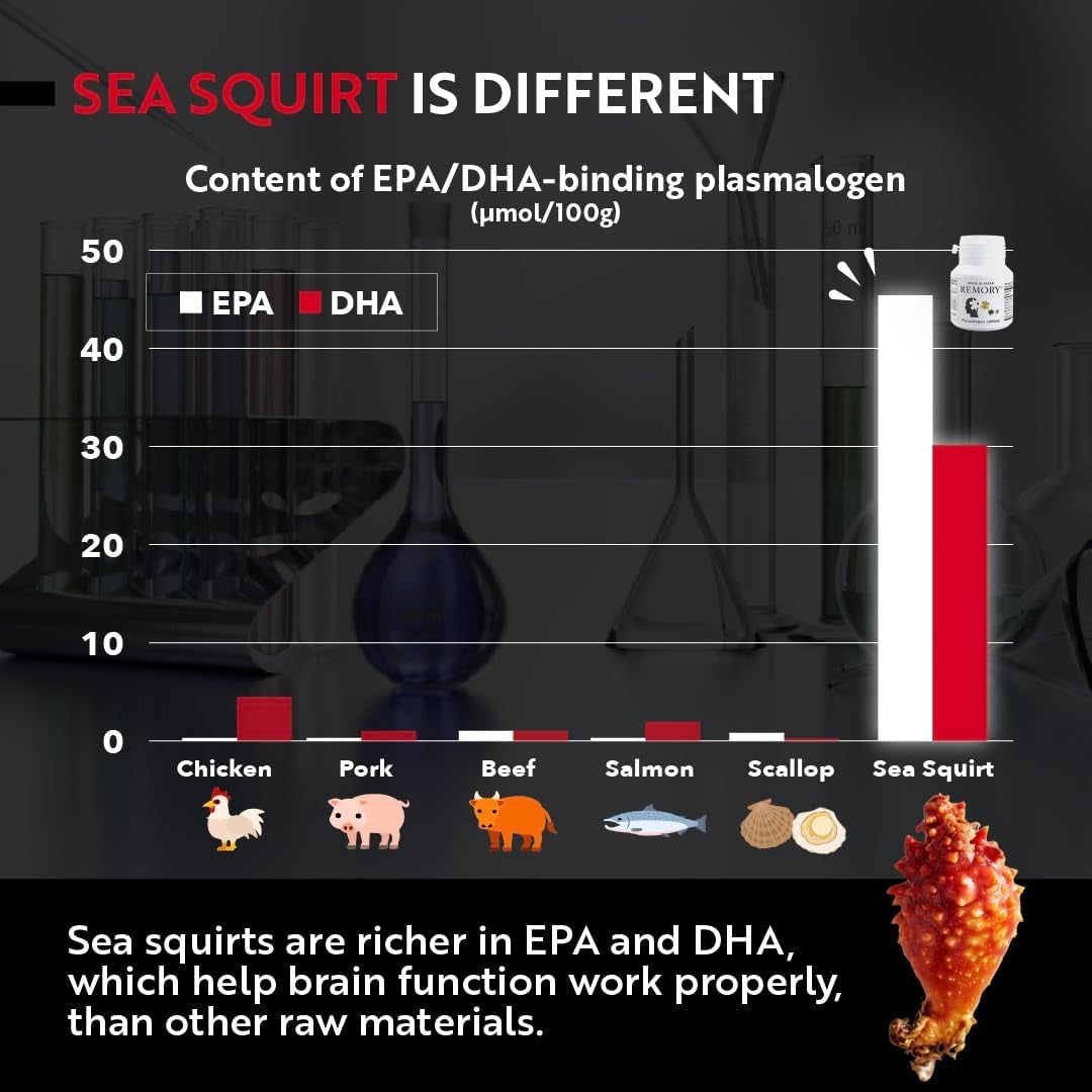 Plasmalogen Sea Squirt Supplement - Brain Health Supplement - 30 Days Supply