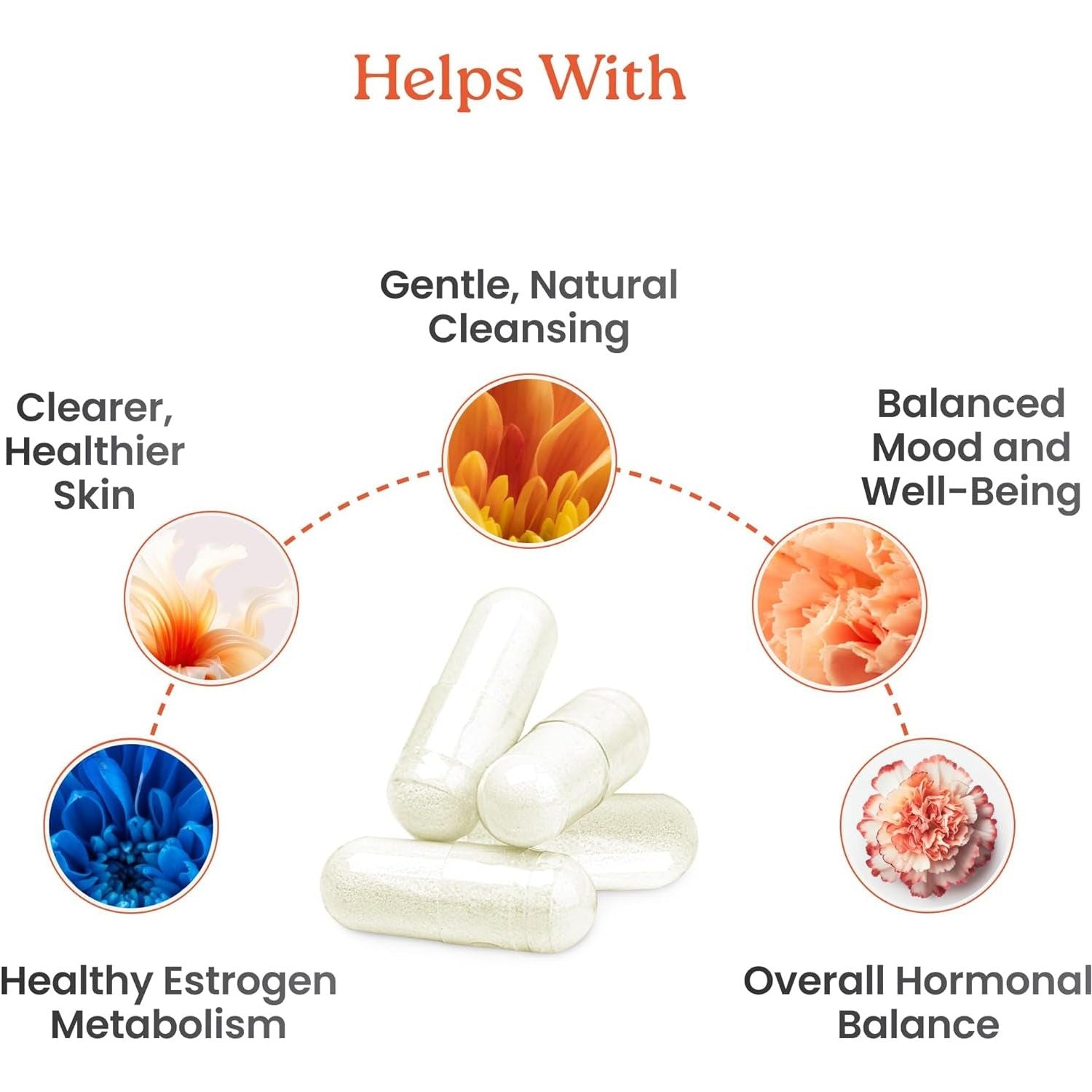 Newlife Naturals DIM Supplement 300Mg - Hormonal Acne, Estrogen Balance Pills, Post Menopause Relief - 60 Day Supply