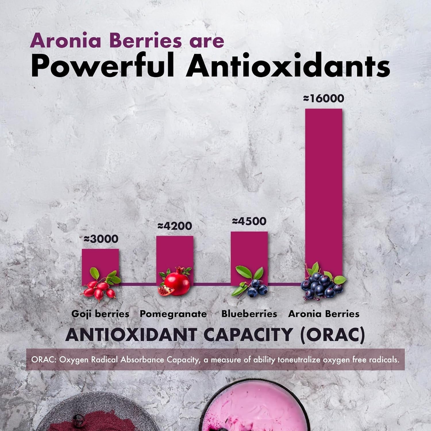 Aronia Berry 20:1 Extract - Antioxidant, Flavonoids and Polyphenols Supplement (120 of 500Mg Capsules)