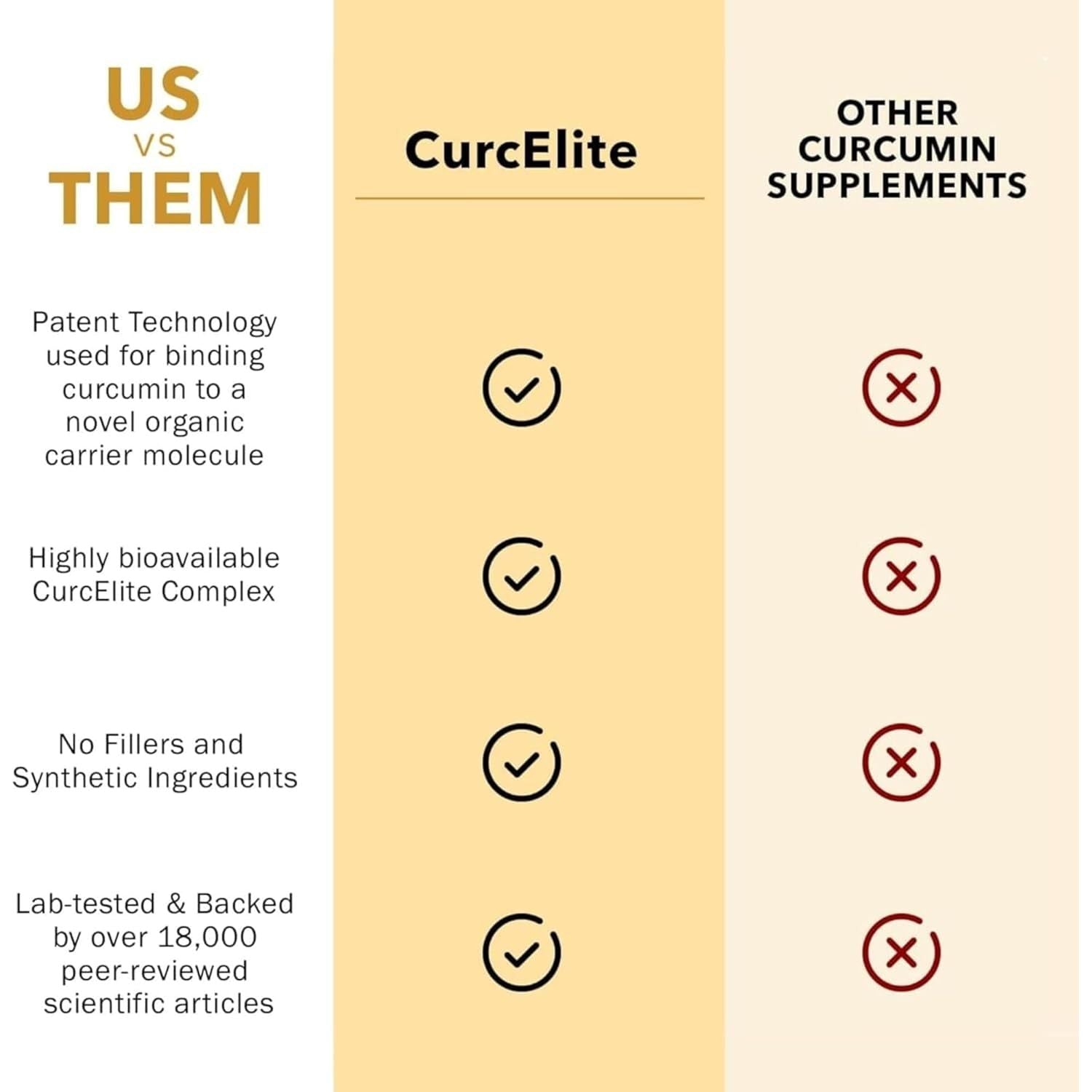 Mara Labs Curcelite Curcumin | Turmeric Extract 95% Curcuminoids | 30 Servings