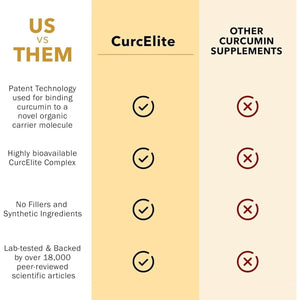 Mara Labs Curcelite Curcumin | Turmeric Extract 95% Curcuminoids | 30 Servings