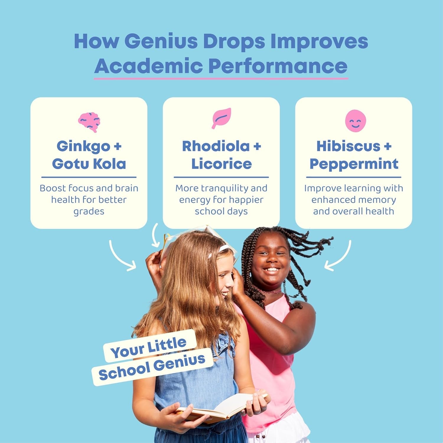 Joyspring Genius Drops - Clinically Proven Focus Supplement Helps Kids Perform Better in School  (4 Fl Oz) 120 Servings