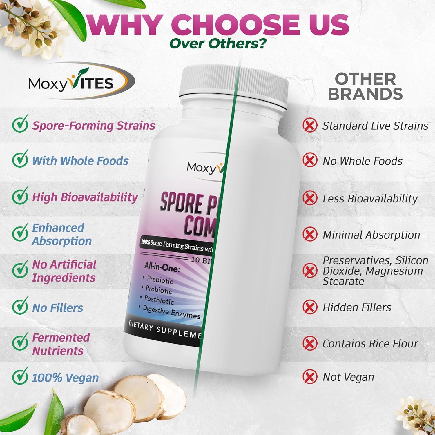 Spore Probiotic Complex - All in One Prebiotics and Probiotics for Digestive Health