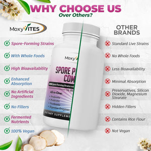 Spore Probiotic Complex - All in One Prebiotics and Probiotics for Digestive Health