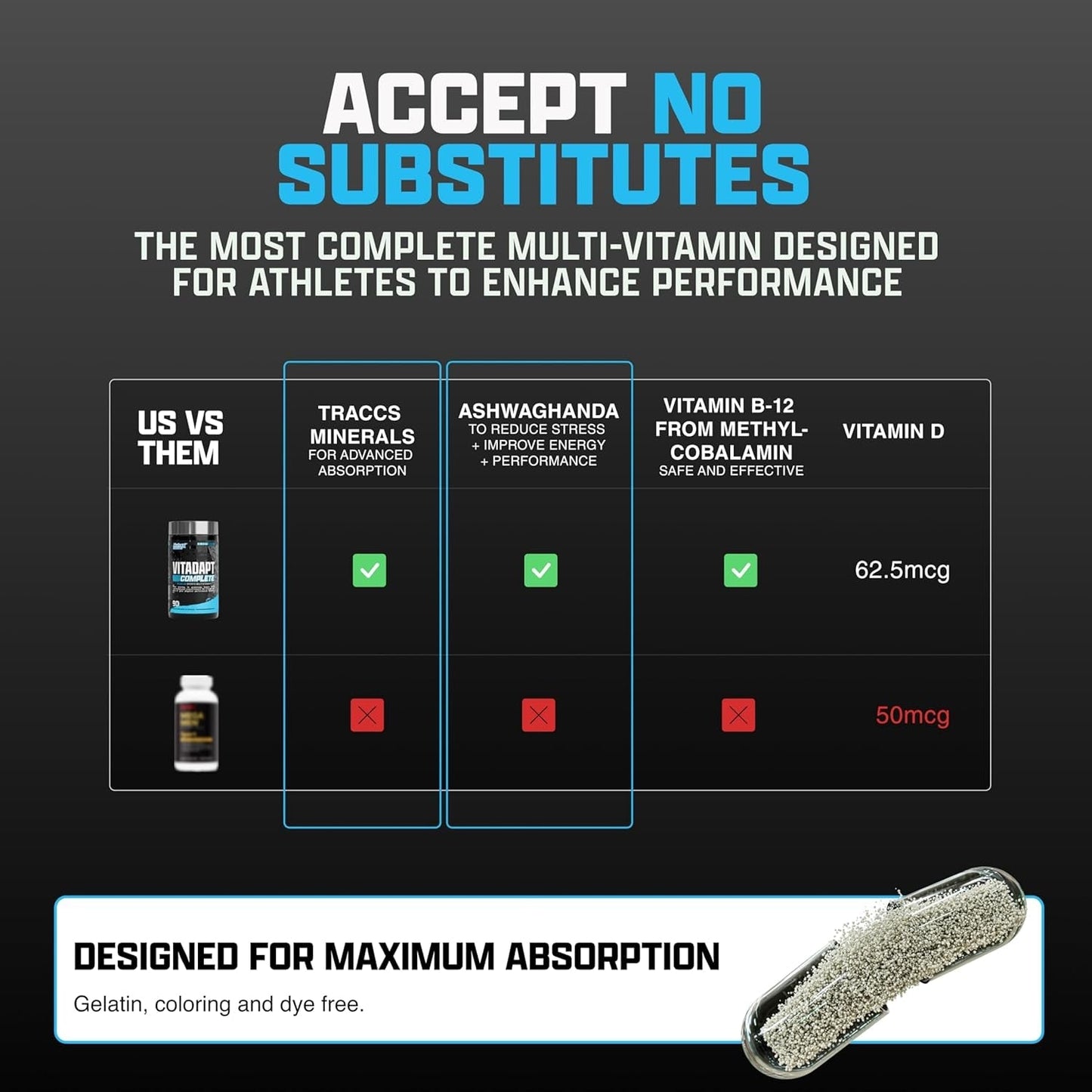 Nutrex Research Vitadapt Complete Sports Multivitamin for Men - 24 Vitamins, KSM-66 Ashwagandha and Minerals for Athletes (90 Capsules)