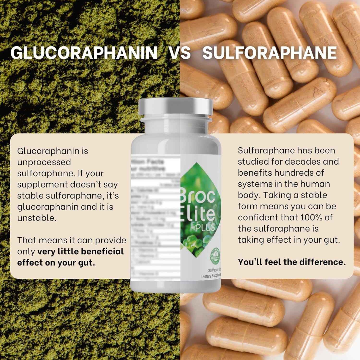 Mara Labs Broc Elite plus | Broccoli Supplement W/Stabilized Sulforaphane Extract | 30 Vegetable Capsules