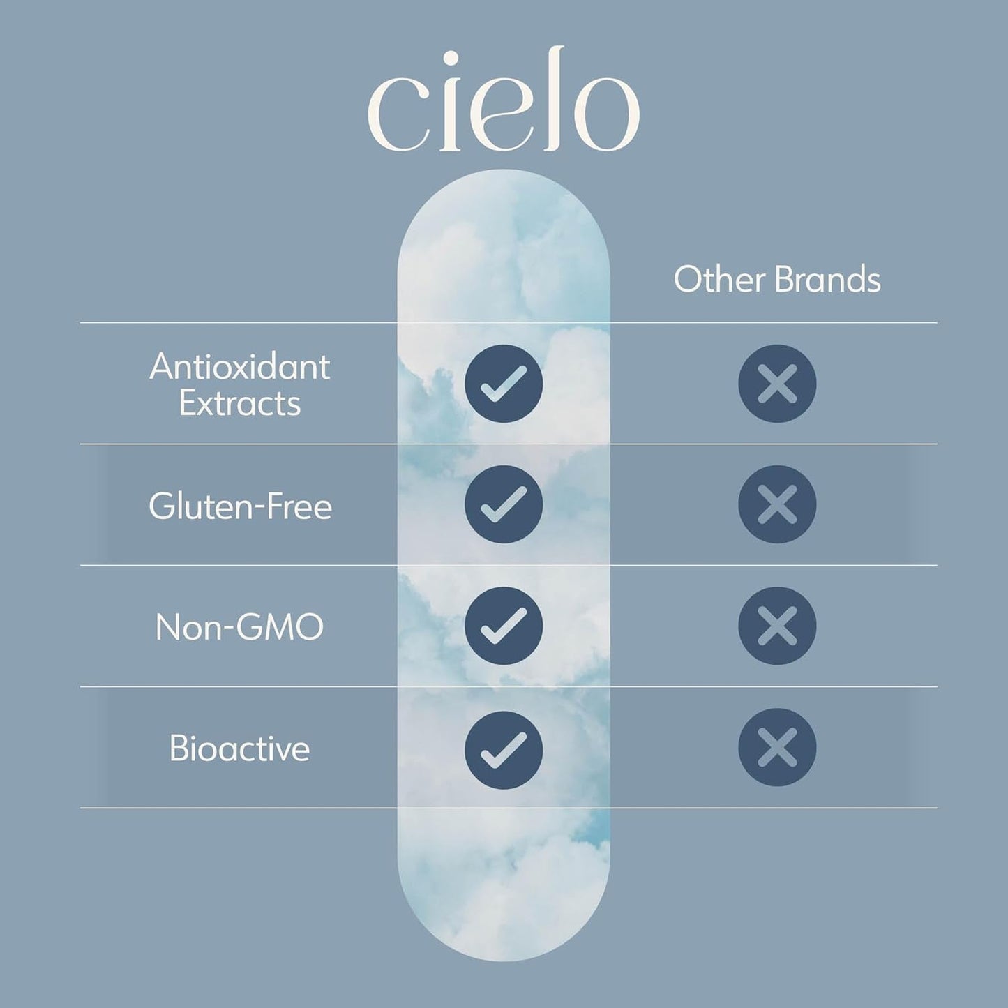Cielo Golden Hour - Antioxidant Supplement for Healthy Immune System Response (45 Day Supply)