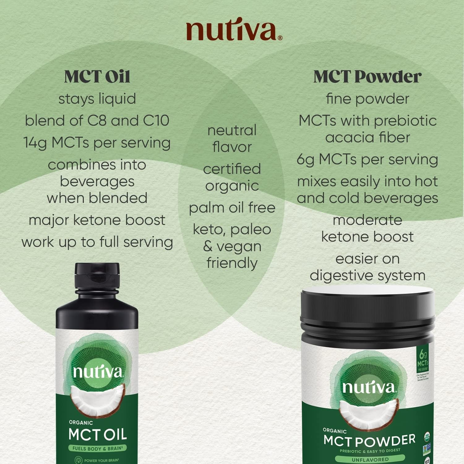 Nutiva Organic MCT Oil, 1 Gallon, Unflavored for Coffee,  14G of C8 & C10 per Serving
