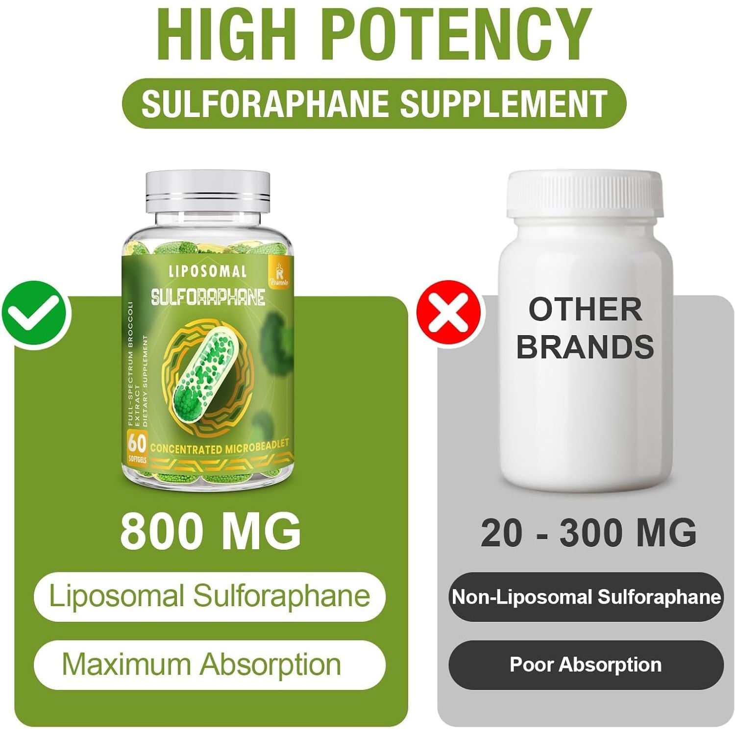 800 MG Liposomal Sulforaphane - Full-Spectrum Broccoli Extract, Antioxidant & Liver Supplement, 120 Softgels