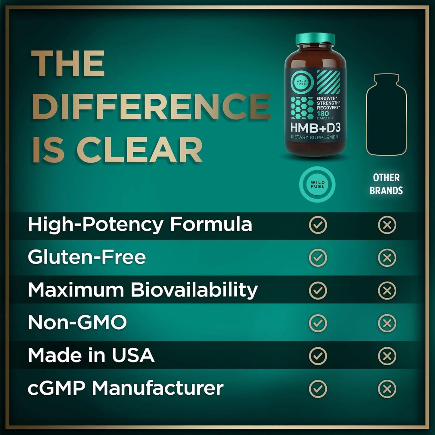 HMB Supplements for Men & Women with Vitamin D3 1,000 MG for Muscle Growth, Strenghth and Fast Workout Recovery - 180 Capsules