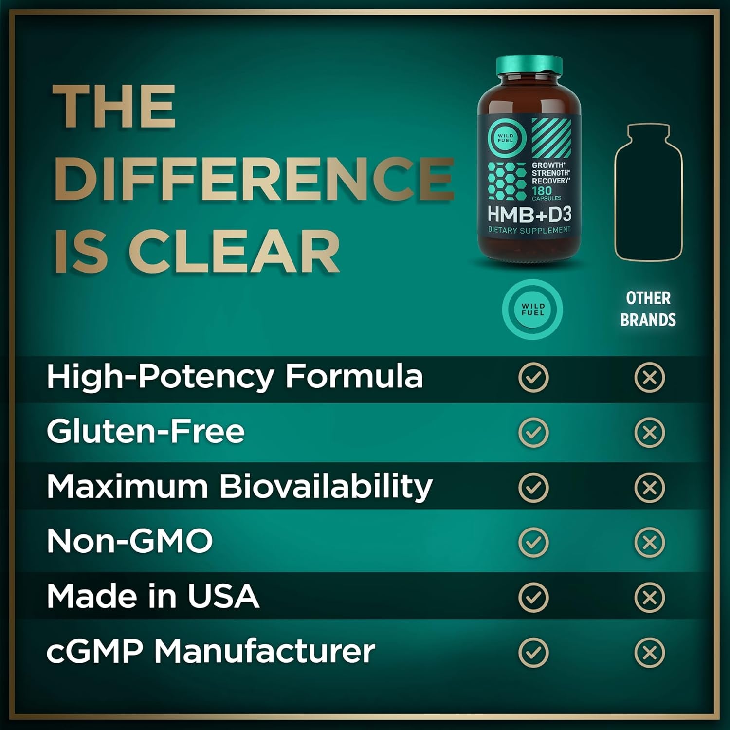 HMB Supplements for Men & Women with Vitamin D3 1,000 MG for Muscle Growth, Strenghth and Fast Workout Recovery - 180 Capsules