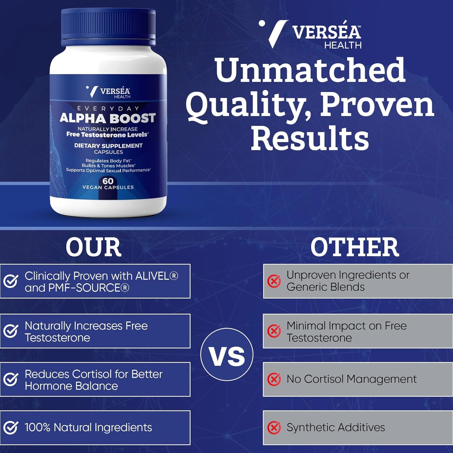 Versea Everyday Alpha Boost | Supports Natural Testosterone, Energy, Stamina, Endurance, and Vitality