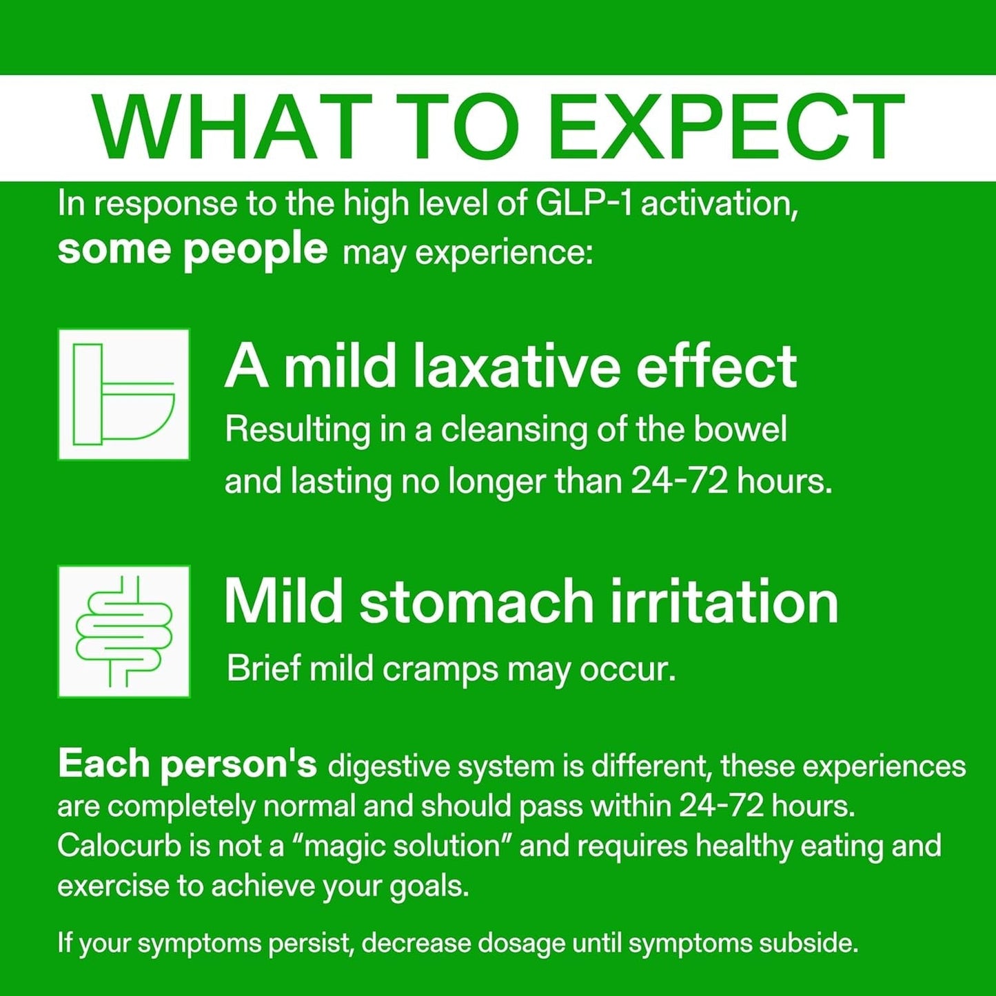 Calorie Control Supplement, 6X Natural GLP-1 Activator, 90 Count