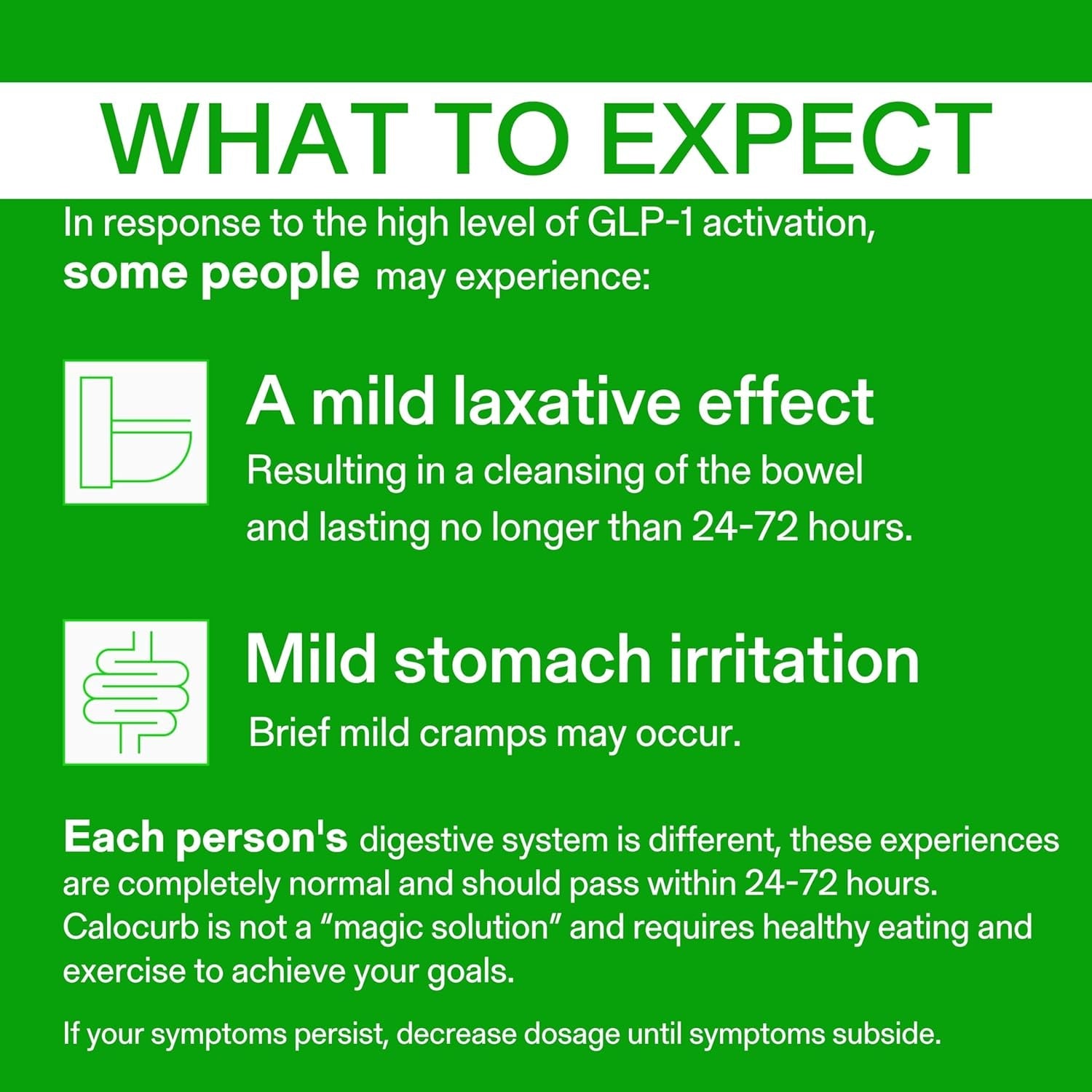 Calorie Control Supplement, 6X Natural GLP-1 Activator, 90 Count