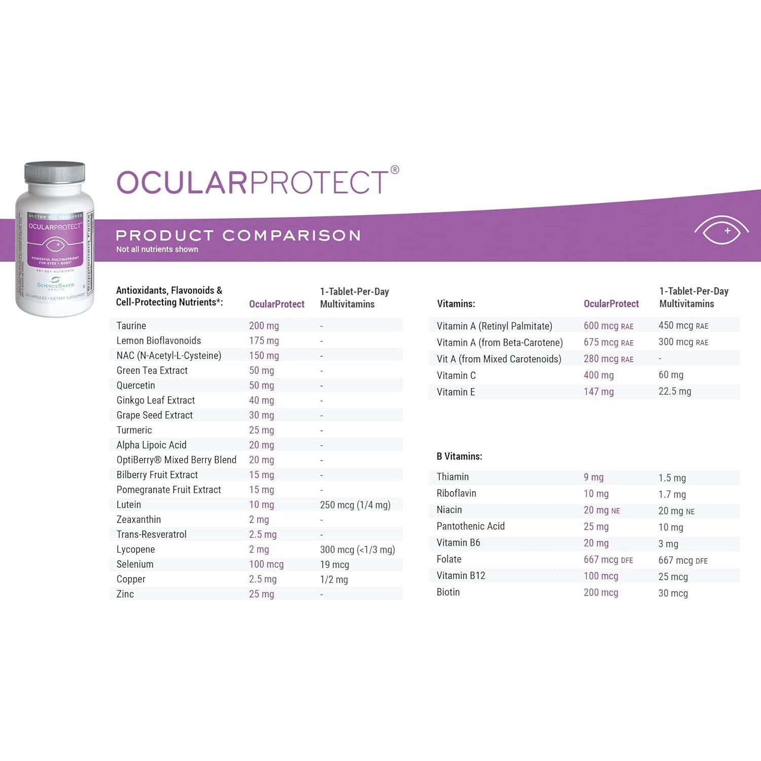 Ocularprotect Whole Body Formula - Multinutrient with Eye Specific Nutrients - 120 Capsules