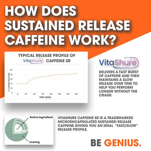 Genius Caffeine Pills 100Mg, Extended-Release Microencapsulated Caffeine Pills 100 Capsules