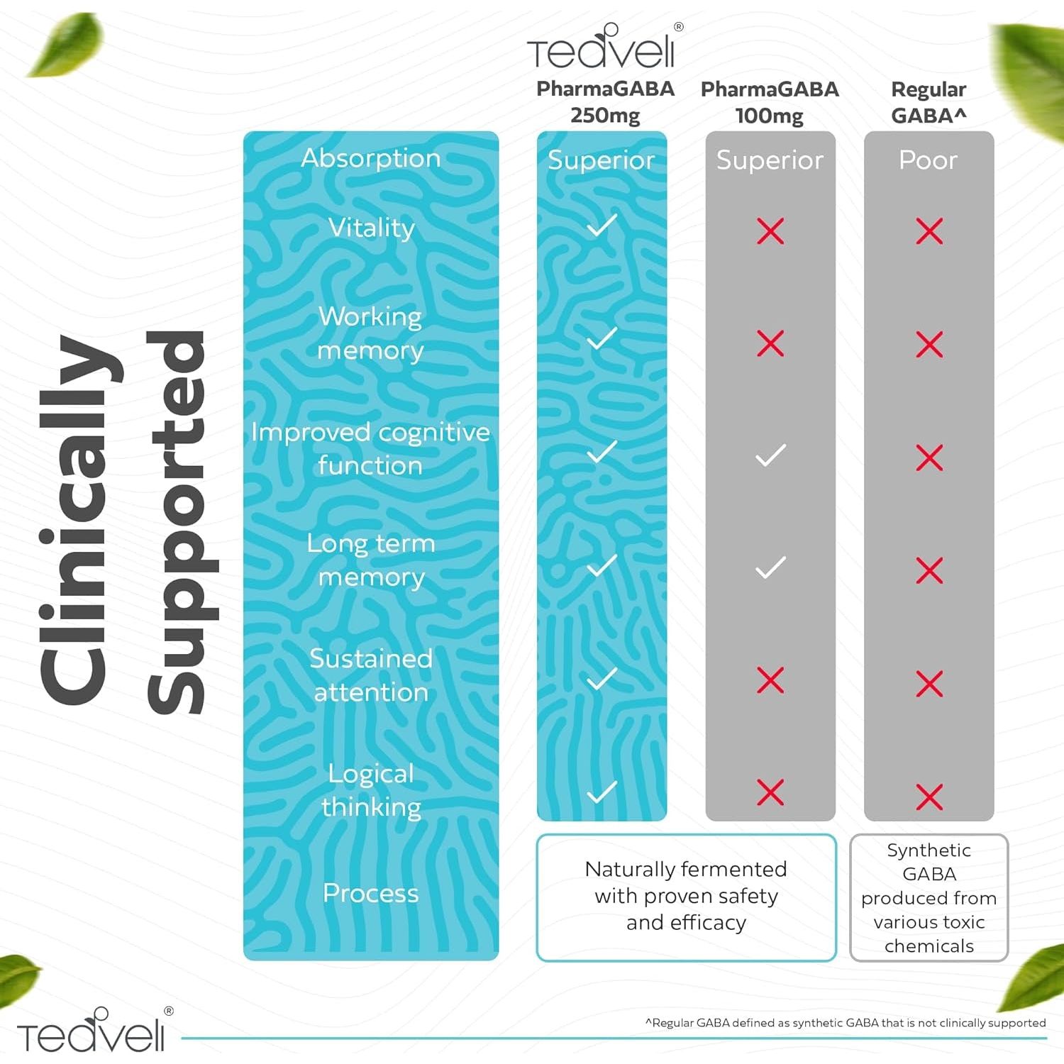 Pharma GABA 250 Mg – Clinically Proven to Support Relaxation, Cognitive Health, Sleep & Focus