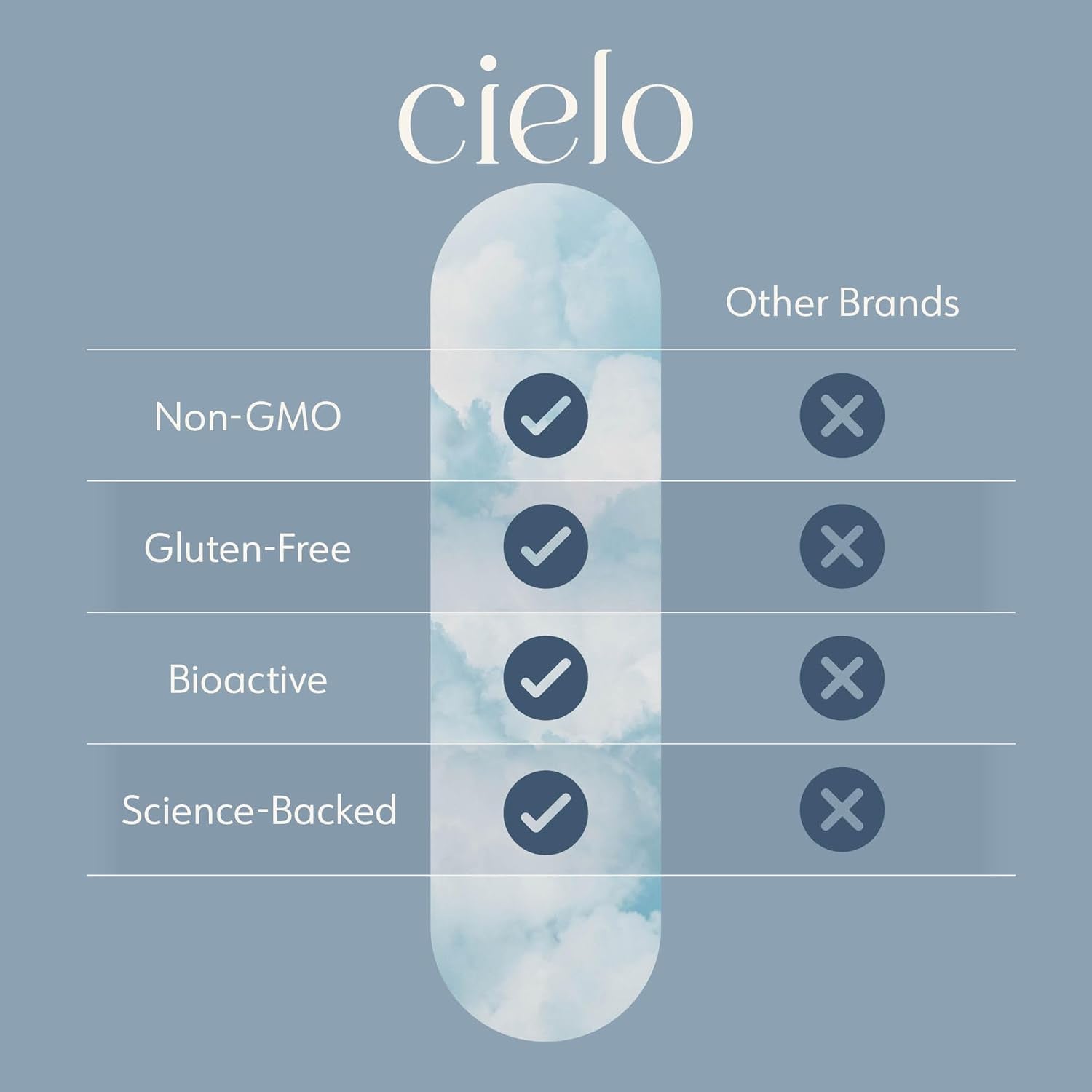 Cielo Rise Multivitamin - Vitamin A, C, D3, E K2, & More - Complete Daily Nutrition (45 Day Supply)
