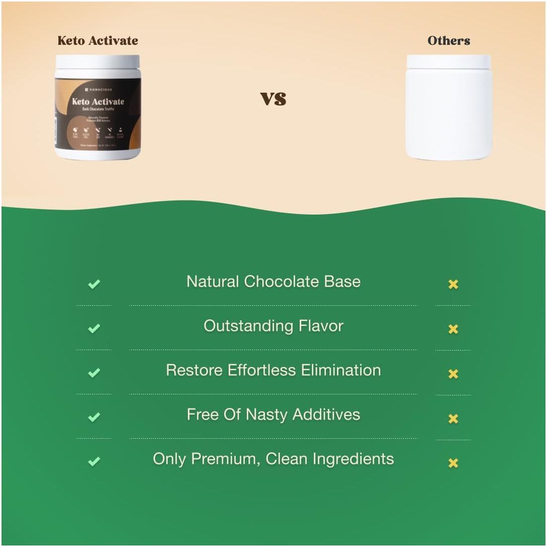 Dark Chocolate Truffle Exogenous Ketones Drink: Pure Keto Shake Powder with Chocolate Ketones