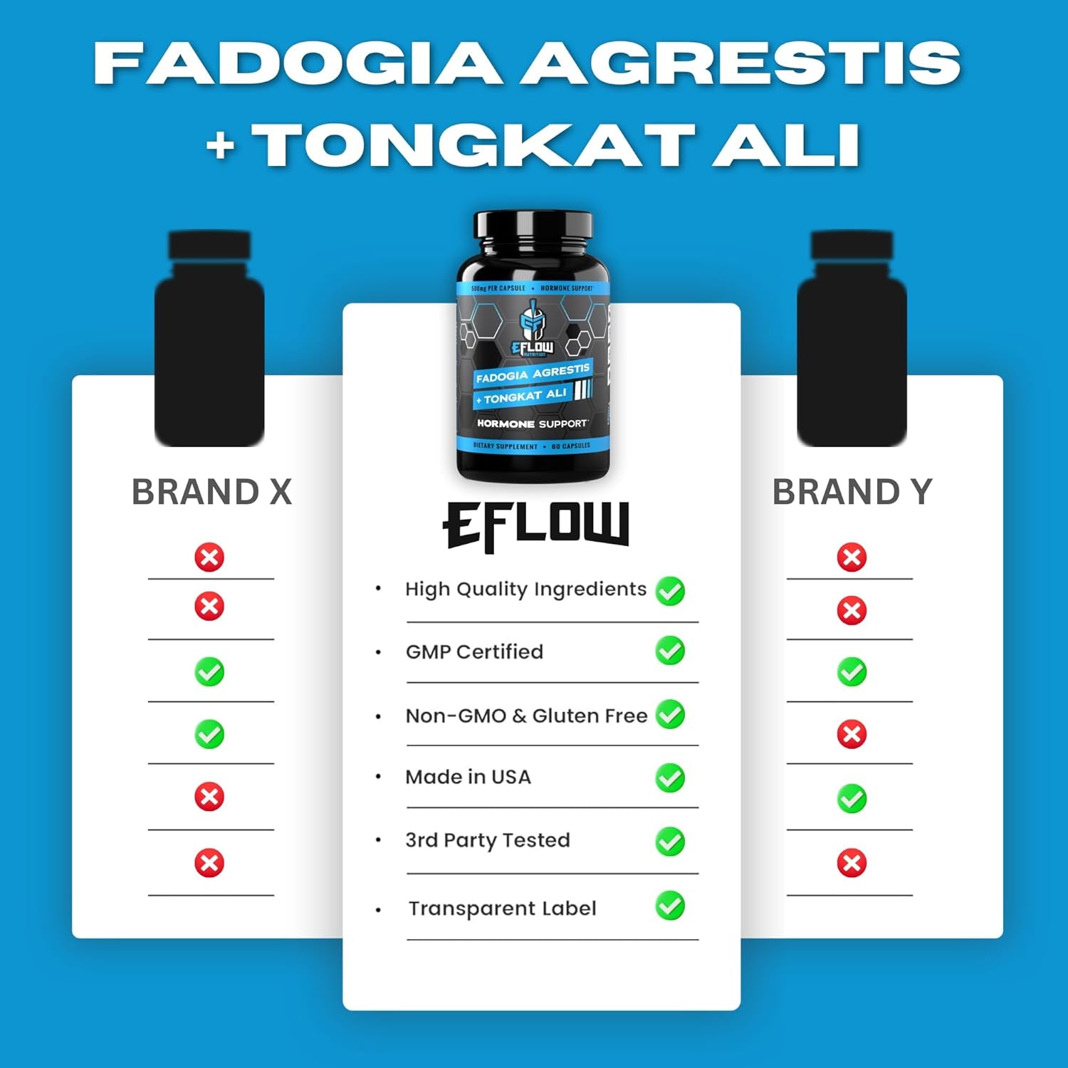 Eflow Nutrition Fadogia Agrestis + Tongkat Ali - Natural Performance Supplement for Health and Wellness (60 Capsules)