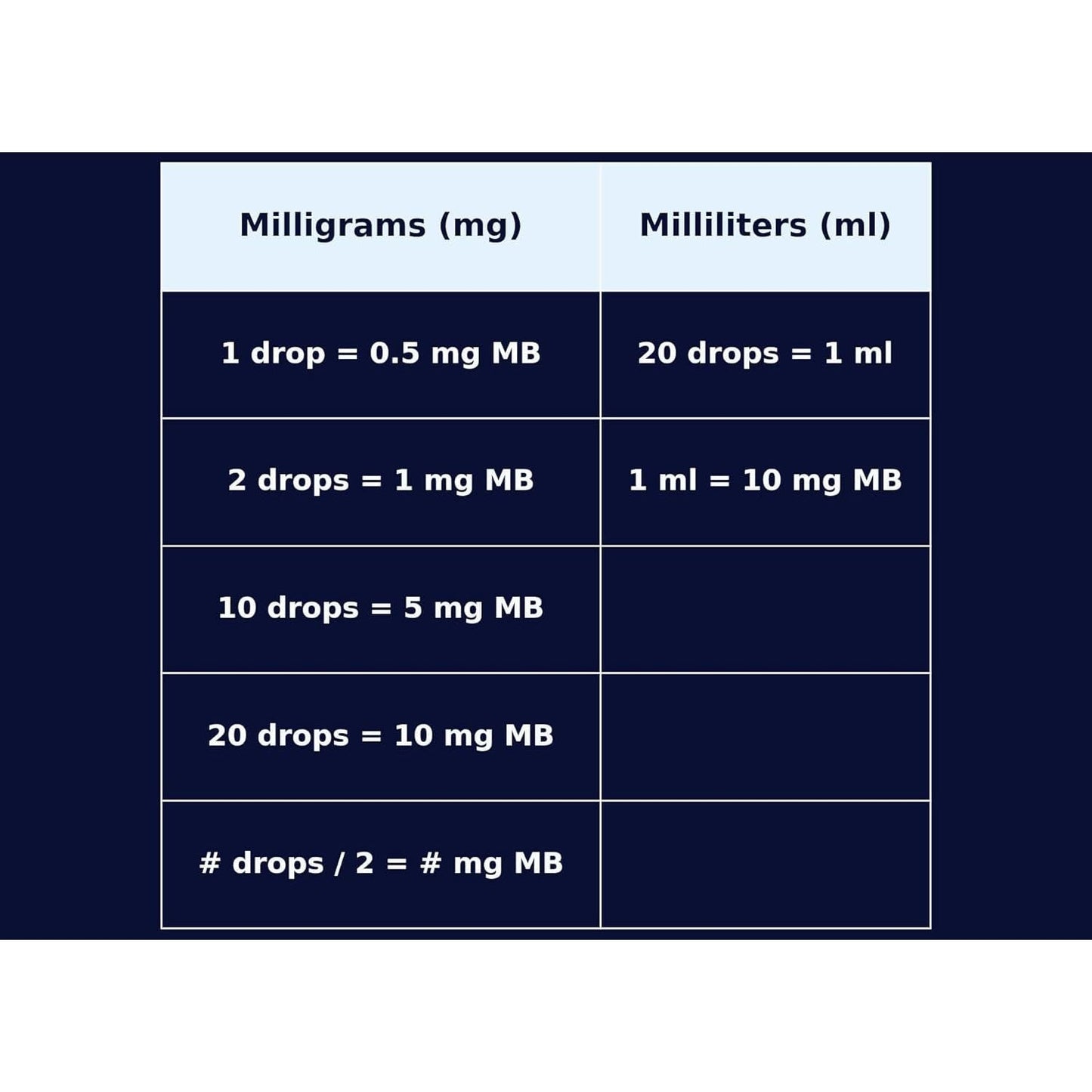 Pureblue Methylene Blue Pharmaceutical Grade, Anti-Aging and Cognitive Enhancing Properties (2 Fl Oz)