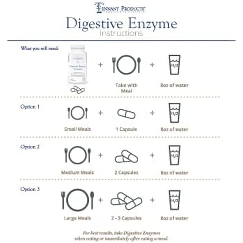 Dr Tennant'S - GERD, Heartburn & Acid Reflux Relief - Digest Foods Properly for Gut Health, Bloating Relief - 200 Count