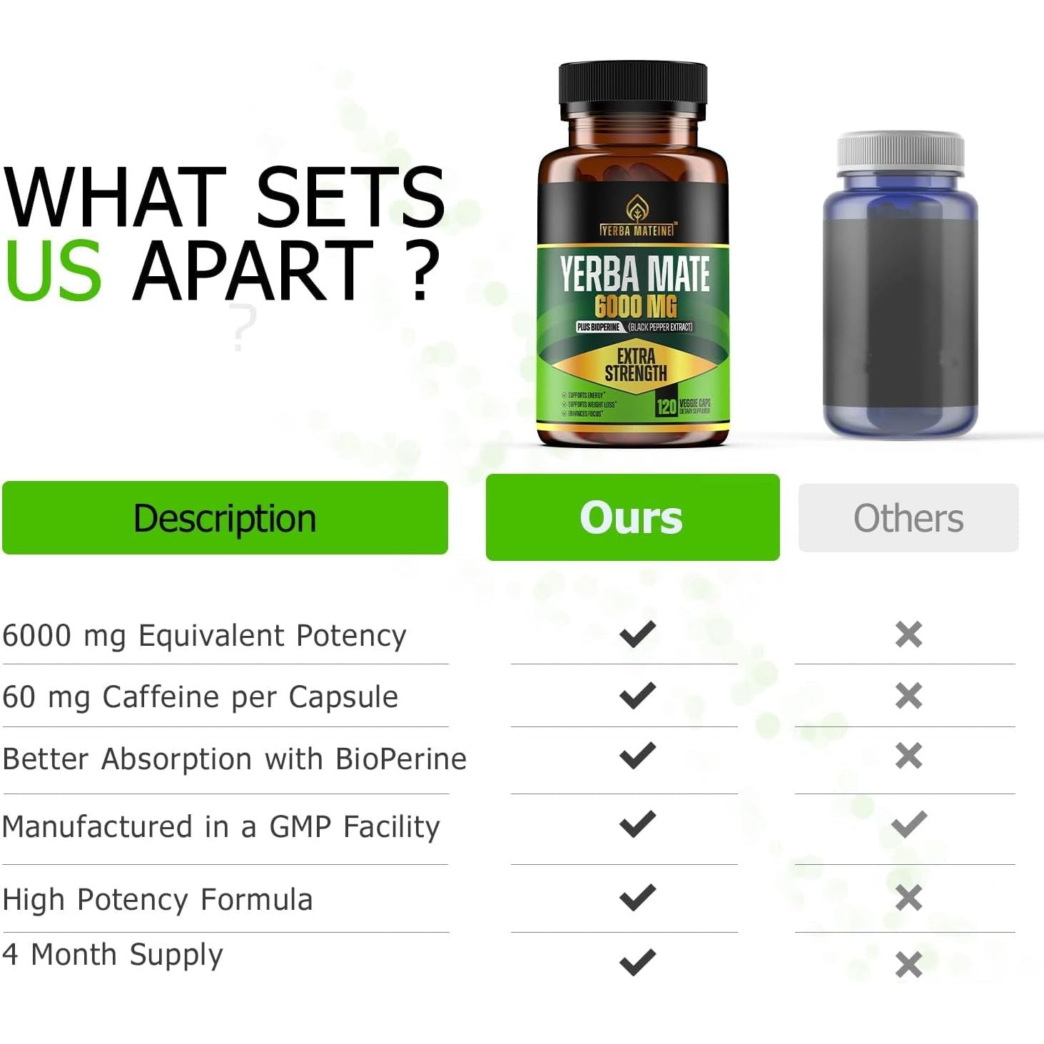 6000Mg Extra Strength Yerba Mate, 60Mg Caffeine per Capsule, for Clean Natural Energy, Improved Focus, Concentration - 120 Caps