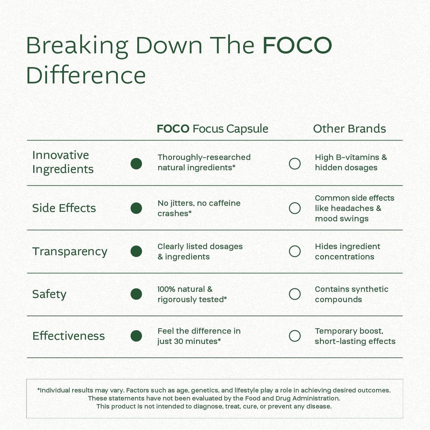 Think FOCO Capsules (13+) Focus Supplement for Teens & Adults - Natural Focus in 30 Minutes