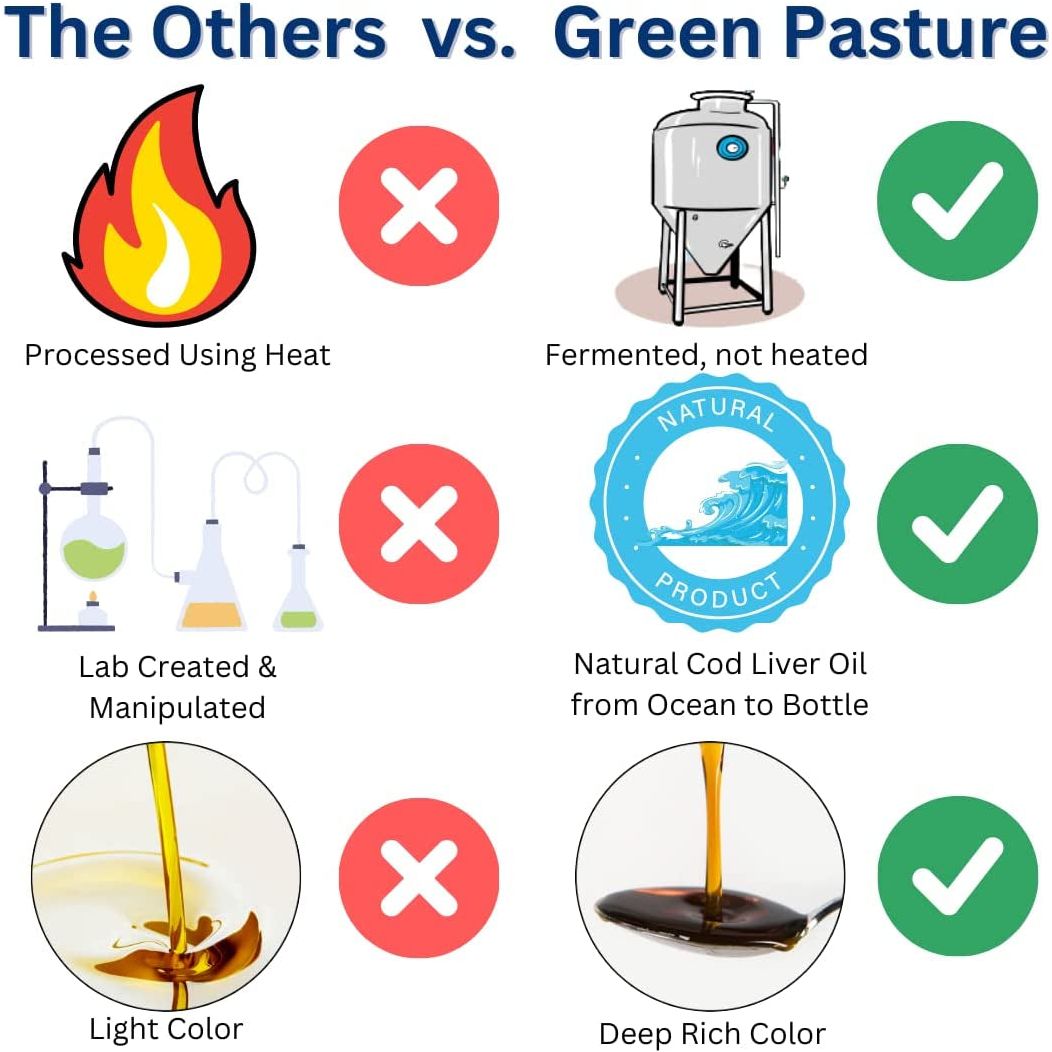 Green Pasture Fermented Skate Liver Oil - 120 Capsules
